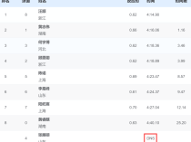 突发!张展硕退赛