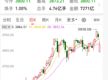 A股低开高走,牛市行情还能持续吗?