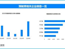 37万婚宴被指全用预制菜，现存预制菜相关企业超7.4万家