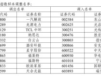 A股重大调整！涉及一大批牛股