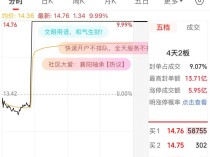 A股再现离奇涨停！股民发帖求助“主力求您拉个涨停，孩子生病钱不够...”，襄阳轴承直线涨停