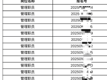 湖南大学事业编拟录人选名单不公示姓名,校方:系统出现问题