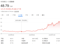 市场对机器人业务预期过高！高盛下调了“三花智控”评级