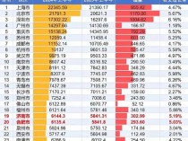 上半年GDP增速,东莞、青岛、深圳、合肥,你更喜欢哪个城市?