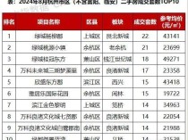 网红城市房价大跌的背后真相