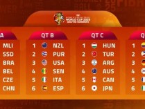 26年女篮世界杯预选赛：中国女篮分在A组前三名晋级