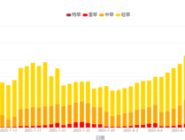 长沙将迎来40℃高温!大部分区域已出现中到重度气象干旱