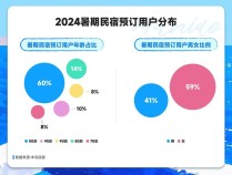 暑期乡村民宿订单同比增长30%，南京上榜民宿消费热门目的地Top5