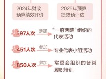 城市副中心、长城保护、非机动车管理等重要法规提上日程!一图读懂北京市人大常委会工作报告