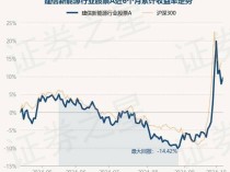 10月14日基金净值:建信新能源行业股票A最新净值1.4689,涨1.59%