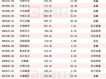 “国家队”持仓动向揭秘!Q3持仓超100亿A股上市公司名单一览