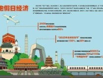 抢跑假日经济 北京准备好了