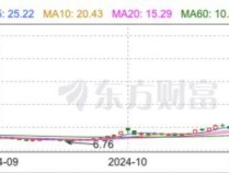 “董秘请假了！”1万股民赚翻，“妖股”大千生态12连板，炒作还会持续多久？