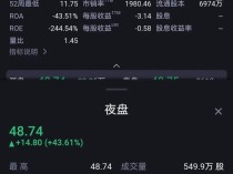 特朗普宣布胜选：将结束战争、减税！马斯克刷“大火箭”！特朗普媒体科技集团瞬间狂飙43%