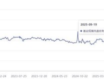 利好！高盛：A股上涨有可持续性！DeepSeek，重磅更新