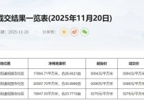 中国雅江集团拍下成都三宗地块 每经记者实地探访:地块已有围挡,内部尚未施工