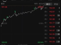 上市以来涨超700%！摩尔线程，提示风险