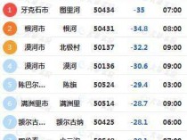 内蒙古局地现-40℃极寒!北方将迎下半年来最冷一天