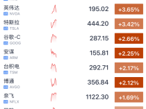 今夜，大涨！美联储，降息大消息！