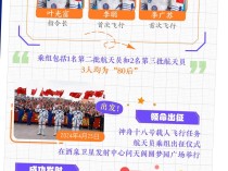 太空手帐丨一觉醒来神十八乘组回家了 一起回顾这趟太空之旅