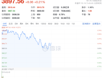 A股,突变!热门板块,全线飘红!