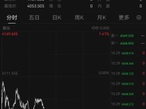 金价，大反转！