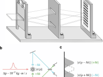 我国量子研究,有新进展