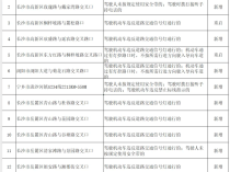 即将启用！长沙新增或重启56处交通技术监控设备（附地点）