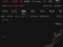 第一大股东“清仓”,680亿巨头却大涨3倍