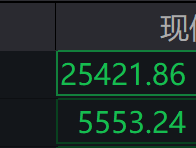 A股震荡调整，创业板抹去涨幅，算力硬件领涨，商业航天冲高回落，中际旭创新高，港股走低，恒科指跌1.32%，有色弱势