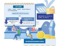 存款挂牌利率跌破2%，银行大额存单还香吗