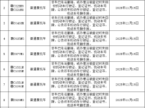 赣C43M55、赣C325M9...宜春这些车牌作废