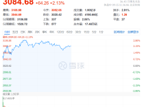 发生了什么?这类股,直线拉升!