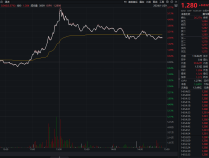 金融相关板块集体发力，证券ETF龙头（159993）涨超2.5%，机构看好后续券商板块迎多重利好