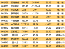 对美出口管制,谁家有镓、锗、锑?(附股)