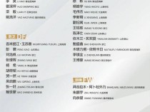 U23亚洲杯下月开赛 U22国足全主力集结