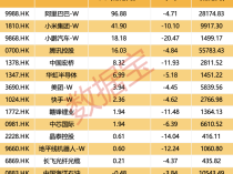 越跌越买！大资金净买入大增超50%，这类概念股获重点关注
