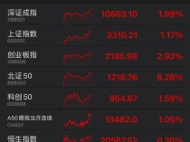 罕见！A股尾盘狂拉，多只高位股上演“地天板”