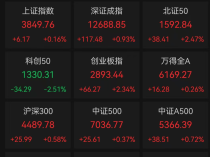 A股3200股飘绿,锂电股逆势爆发,半导体大跌,寒武纪跌6%