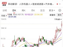 301550,创历史新高!机构:这一黄金赛道或打响全球军备竞赛,龙头潜力股仅11只