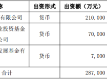 新希望拟联合两大国家级基金设立合资公司，注册资本28.7亿元